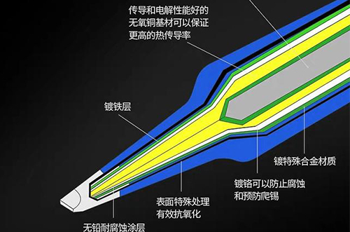 電烙鐵筆頭不粘錫，如何解決?